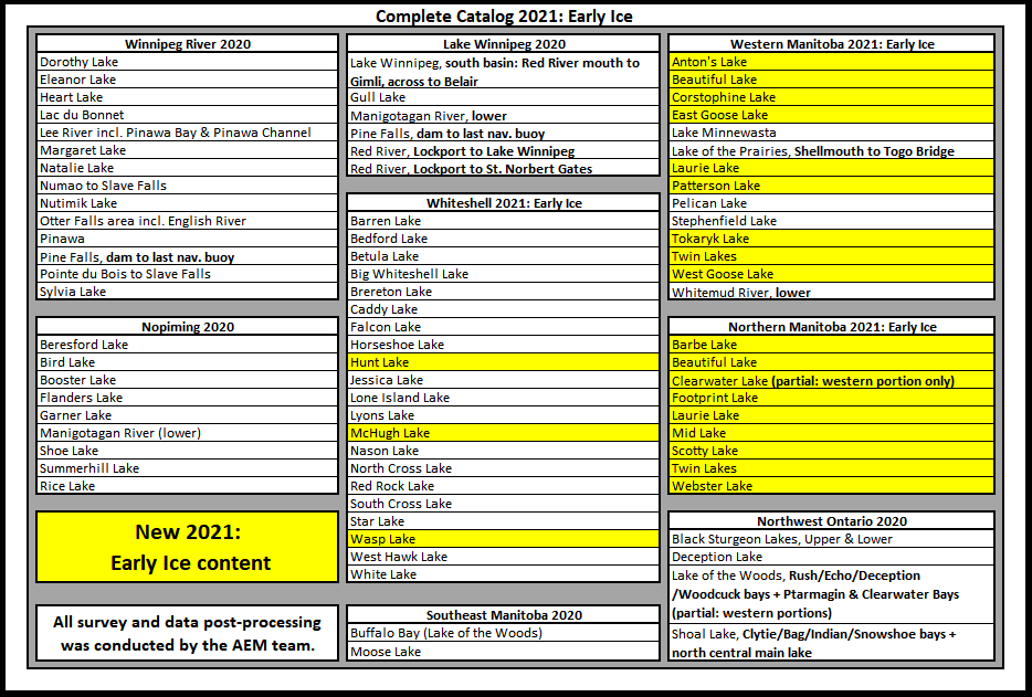 2021: early ice content list